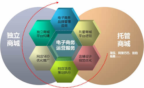 十堰電商運(yùn)營(yíng).jpg